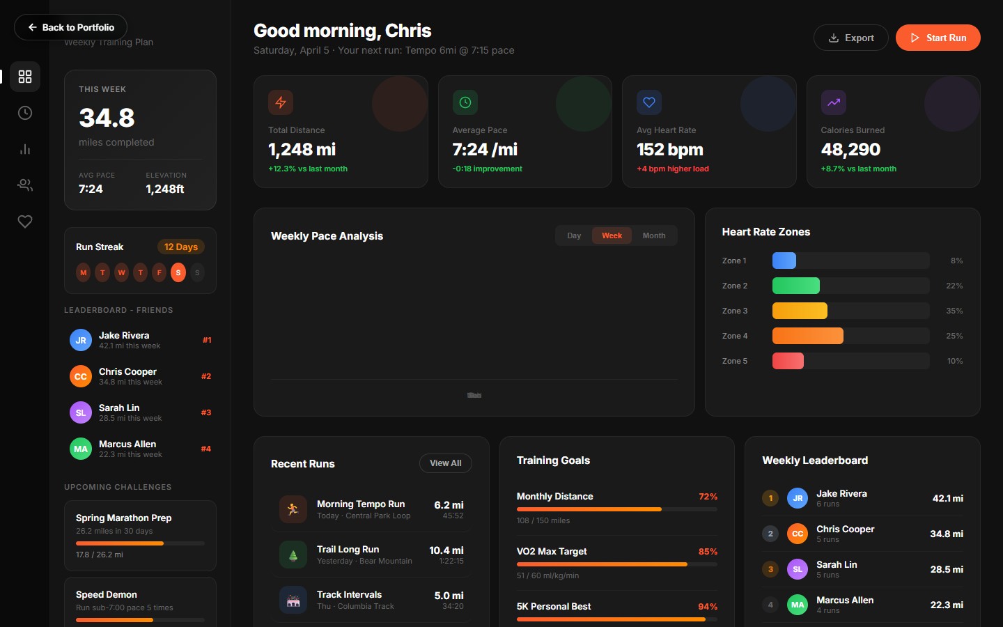 Nike+ Run Club Dashboard Redesign