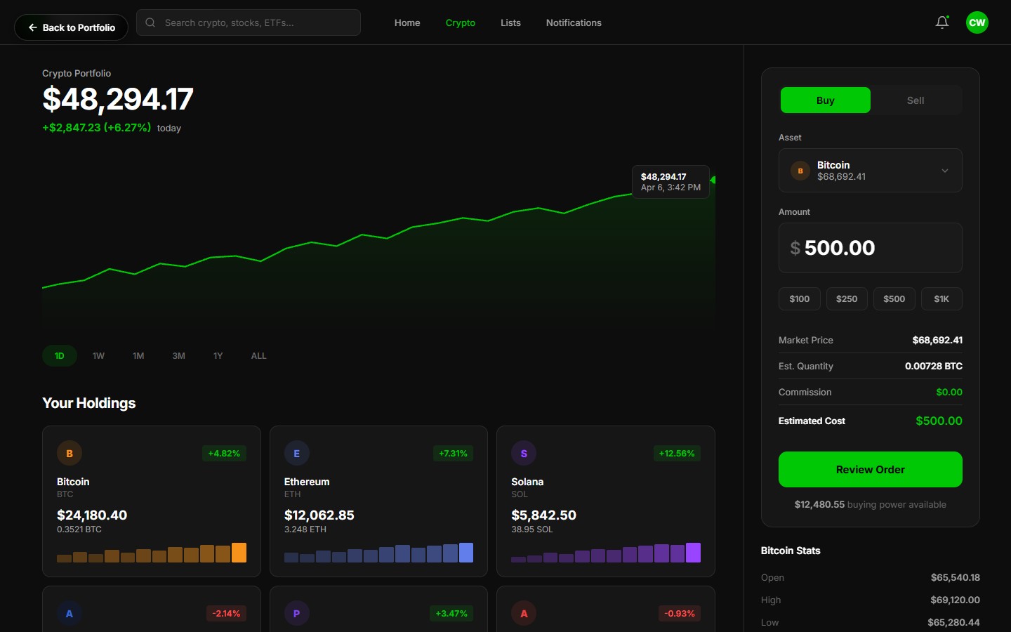 Robinhood Crypto Trading Experience