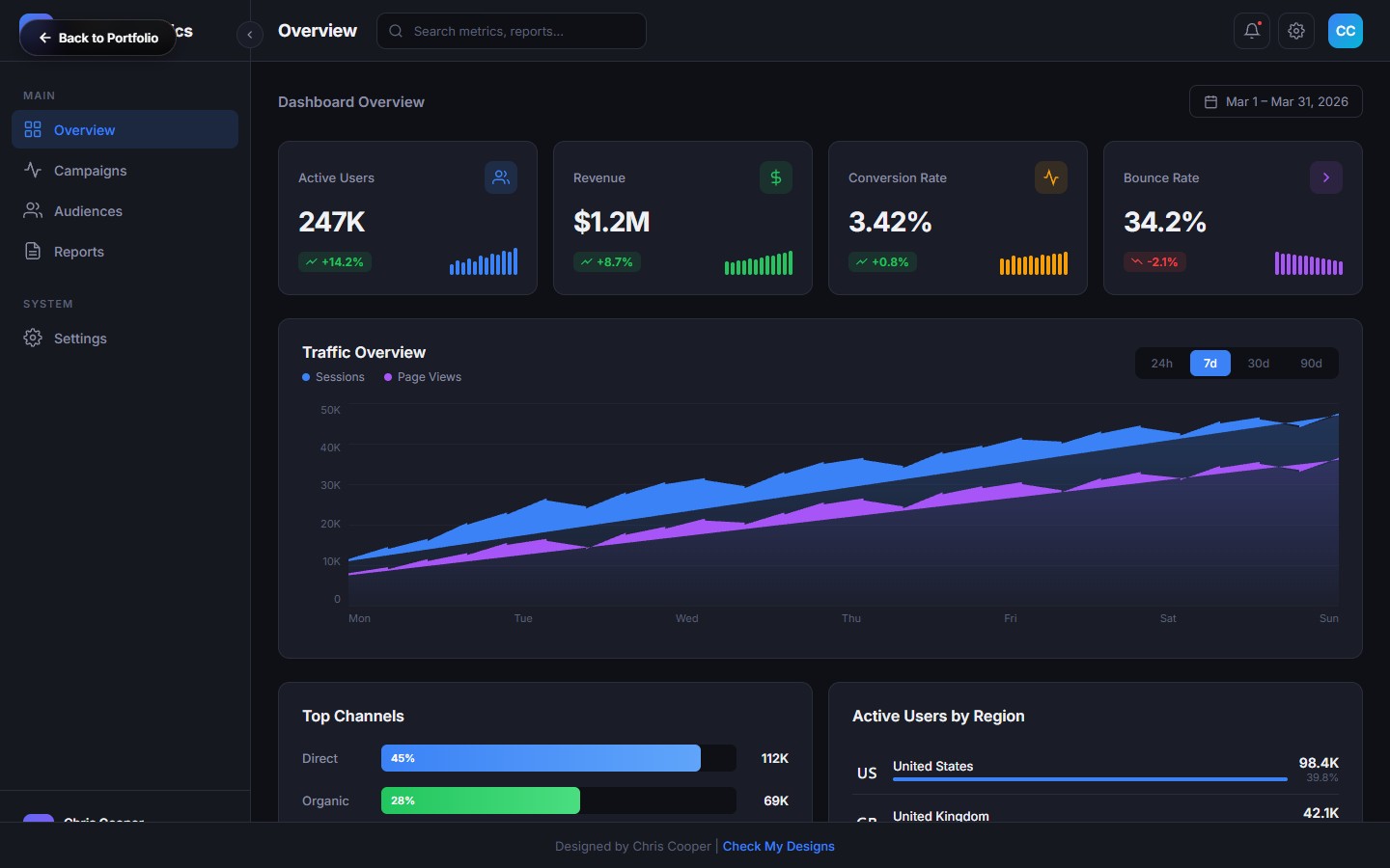 Zenith Analytics Dashboard