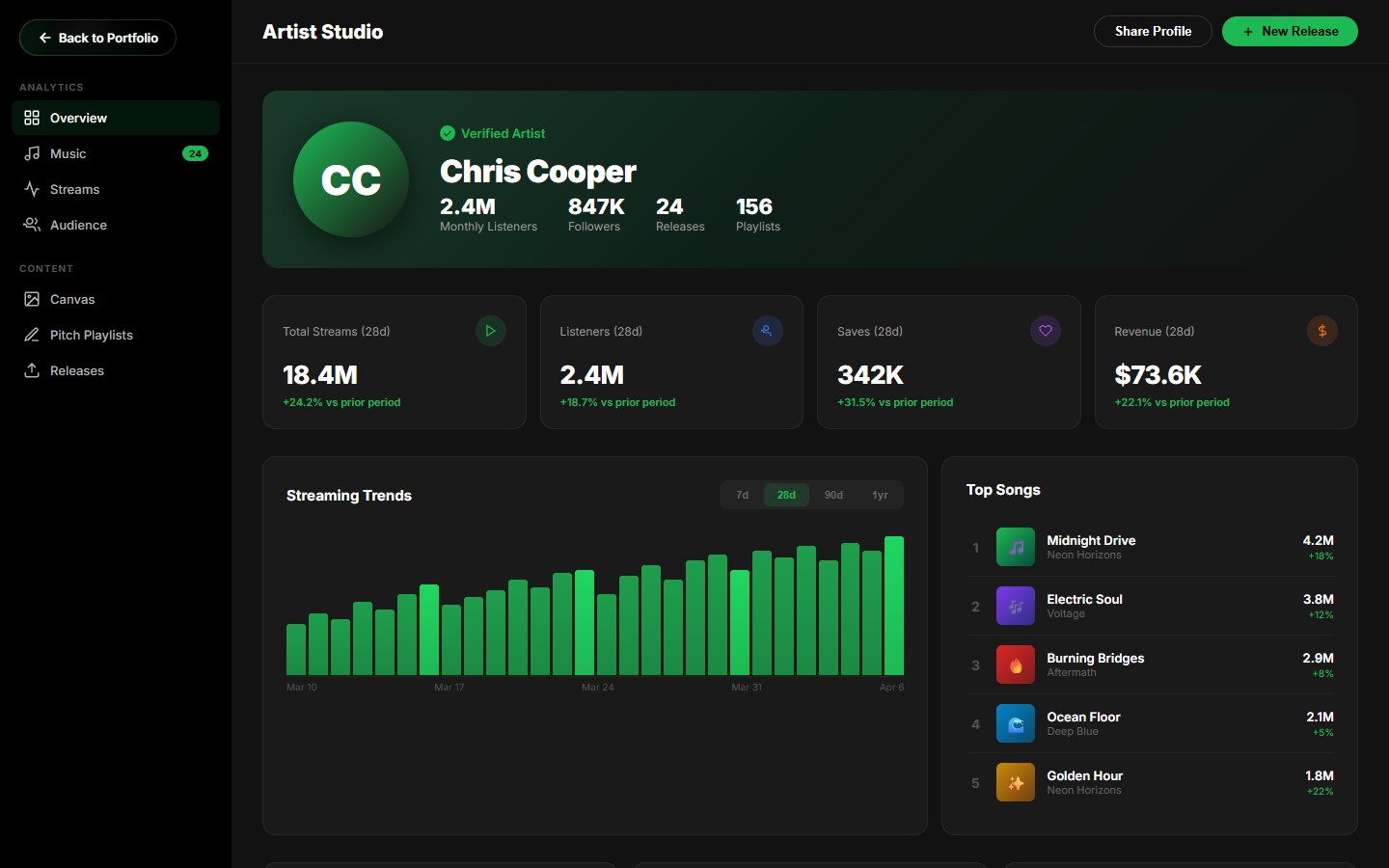 Spotify Artist Studio Platform